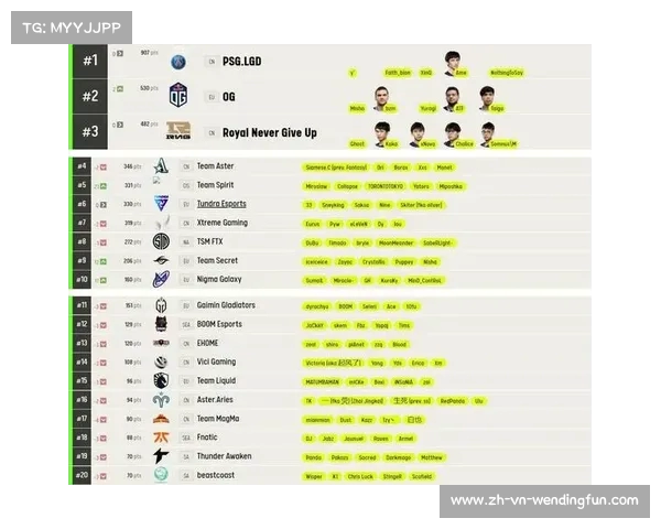 LGD战队在DOTA全球总冠军历史中的辉煌成就与次数揭秘 LGD战队在DOTA全球总冠军历史中的辉煌成就与次数揭秘
