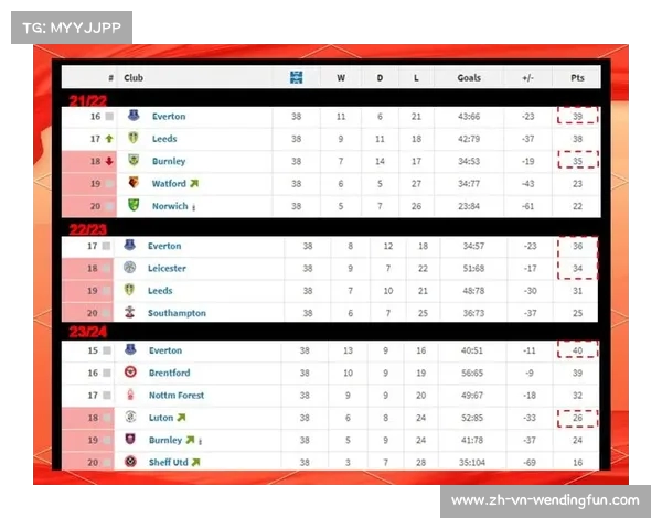 伯恩利利兹联莱斯特城集体起诉埃弗顿索赔三亿英镑 伯恩利利兹联莱斯特城集体起诉埃弗顿索赔三亿英镑