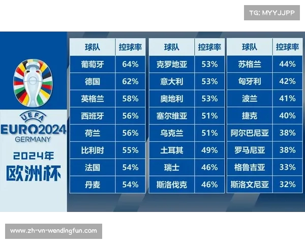 英格兰霸主地位难动摇 欧洲杯夺冠指数最新分析 英格兰霸主地位难动摇 欧洲杯夺冠指数最新分析