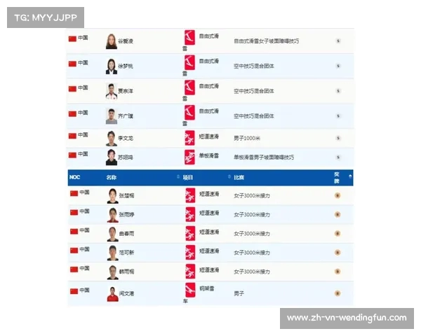 2022北京冬奥会中国金牌榜回顾及各项目表现分析 2022北京冬奥会中国金牌榜回顾及各项目表现分析