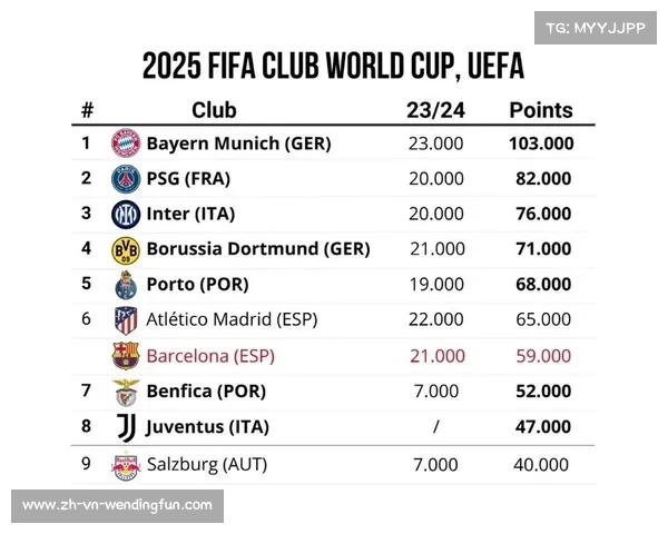 2025年世俱杯完整赛程与时间表一览 各场比赛详细安排及时间节点 2025年世俱杯完整赛程与时间表一览 各场比赛详细安排及时间节点